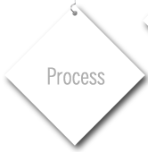 Process